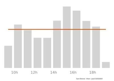 Voir le trafic sur Google maps https://maps.google.com/maps?cid=13337605523293462387