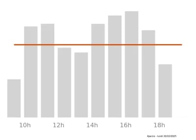 Voir le trafic sur Google maps https://maps.google.com/maps?cid=7880406150648517836