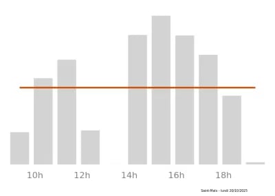 Voir le trafic sur Google maps https://maps.google.com/maps?cid=8714465477921828417