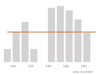 Voir le trafic sur Google maps https://maps.google.com/maps?cid=8714465477921828417