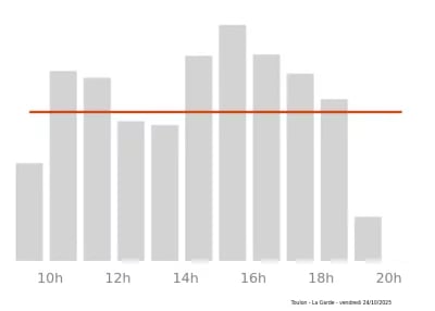 Voir le trafic sur Google maps https://maps.google.com/maps?cid=8823705168819271621