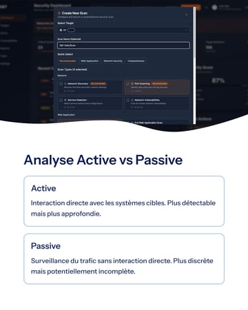 Méthodologies adaptées aux besoins et aux budgets, combinant analyses actives et passives pour une couverture optimale.