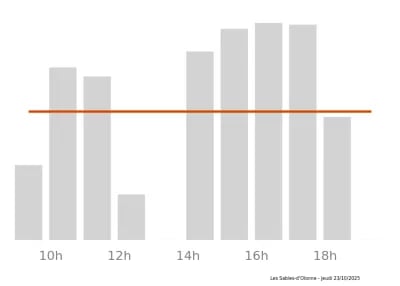 Voir le trafic sur Google maps https://maps.google.com/maps?cid=4279441500173539734
