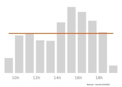 Voir le trafic sur Google maps https://maps.google.com/maps?cid=12221365323877755521