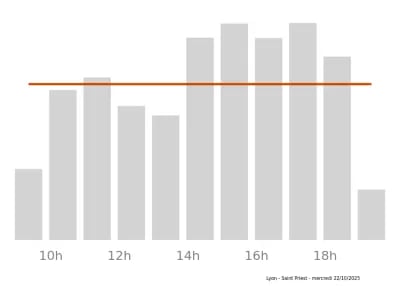 Voir le trafic sur Google maps https://maps.google.com/maps?cid=17682056876087978249