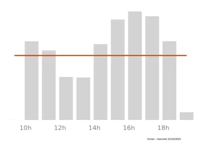 Voir le trafic sur Google maps https://maps.google.com/maps?cid=15559771696692018429