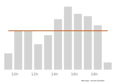 Voir le trafic sur Google maps https://maps.google.com/maps?cid=7632684960934435746