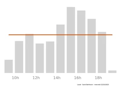 Voir le trafic sur Google maps http://maps.google.com/?q=53+boulevard+Louis+Armand%2C+Zone+commerciale+des+Loges%2C+Saint+Berthevin%2C++53940+FR&output=classic