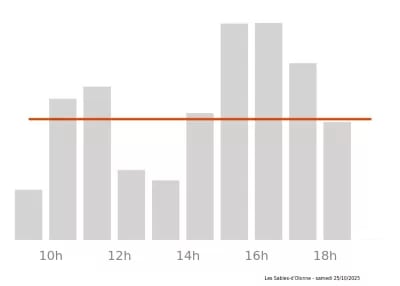 Voir le trafic sur Google maps https://maps.google.com/maps?cid=4279441500173539734