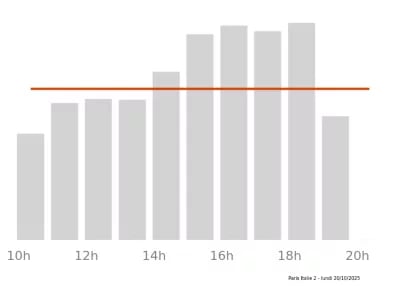 Voir le trafic sur Google maps https://maps.google.com/maps?cid=12292278404058821667