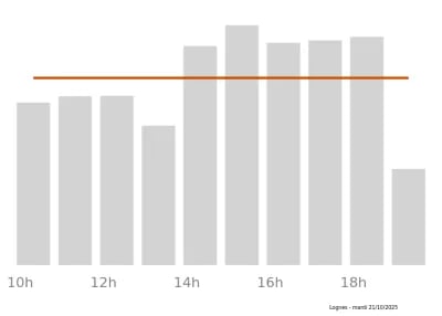 Voir le trafic sur Google maps https://maps.google.com/maps?cid=1070342693799889360