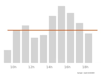 Voir le trafic sur Google maps https://maps.google.com/maps?cid=1313361505715578911
