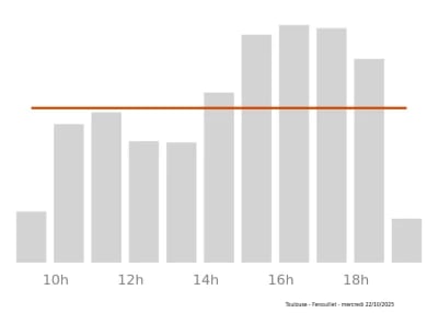 Voir le trafic sur Google maps https://maps.google.com/maps?cid=15881452184275192026