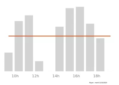 Voir le trafic sur Google maps https://maps.google.com/maps?cid=1499011443068867266