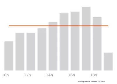 Voir le trafic sur Google maps https://maps.google.com/maps?cid=16103312035567342029