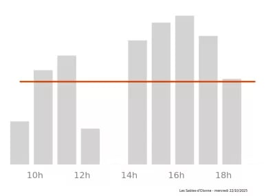 Voir le trafic sur Google maps https://maps.google.com/maps?cid=4279441500173539734