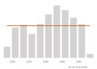 Voir le trafic sur Google maps https://maps.google.com/maps?cid=7759227174094176609