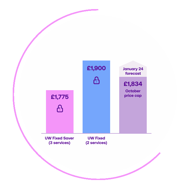 Gary Willis Utility Warehouse