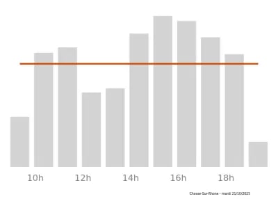 Voir le trafic sur Google maps https://maps.google.com/maps?cid=7163063042486340216