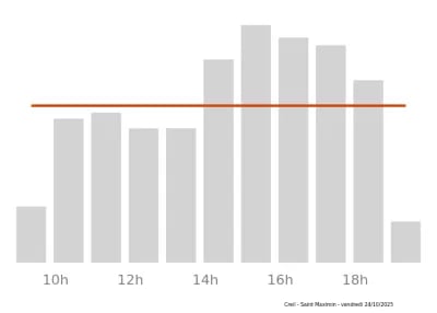 Voir le trafic sur Google maps https://maps.google.com/maps?cid=4707970166749913135
