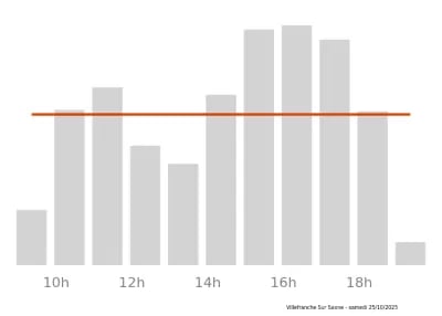 Voir le trafic sur Google maps https://maps.google.com/maps?cid=2455397785148335603