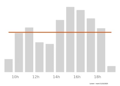 Voir le trafic sur Google maps https://maps.google.com/maps?cid=7728707685826297904