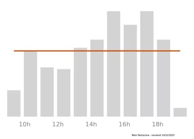 Voir le trafic sur Google maps https://maps.google.com/maps?cid=2564031291168669433