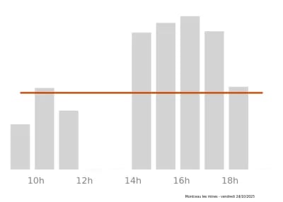 Voir le trafic sur Google maps https://maps.google.com/maps?cid=3901256518178086255