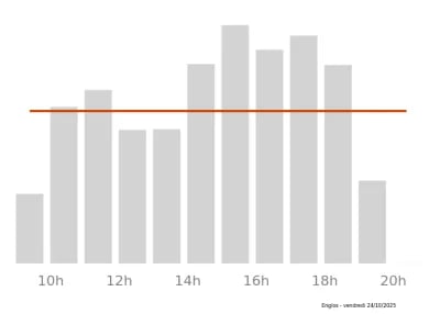 Voir le trafic sur Google maps https://maps.google.com/maps?cid=8881974589707319333