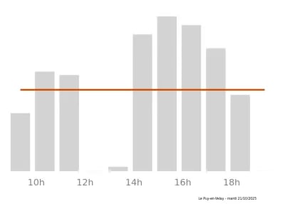Voir le trafic sur Google maps https://maps.google.com/maps?cid=15194922356643390720