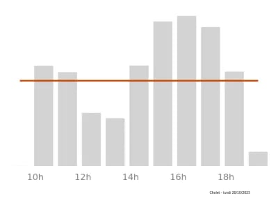 Voir le trafic sur Google maps https://maps.google.com/maps?cid=15559771696692018429