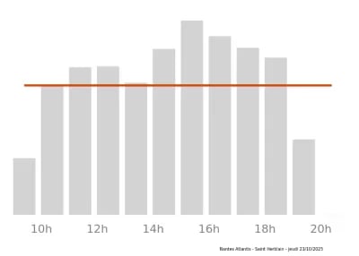 Voir le trafic sur Google maps https://maps.google.com/maps?cid=9313463240718643679