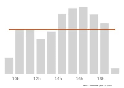 Voir le trafic sur Google maps https://maps.google.com/maps?cid=7459396301962880504