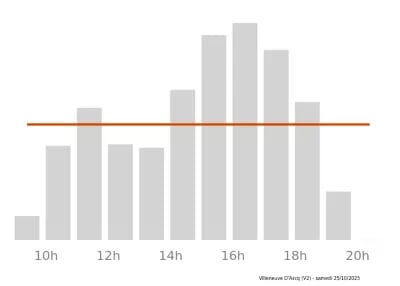 Voir le trafic sur Google maps https://maps.google.com/maps?cid=3018730744794021720