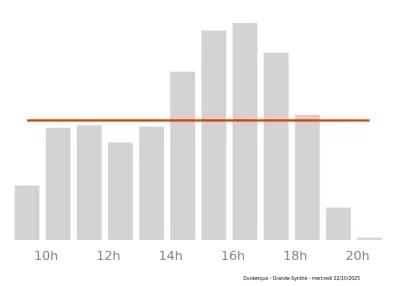 Voir le trafic sur Google maps https://maps.google.com/maps?cid=14026357085427476631