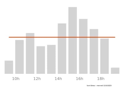 Voir le trafic sur Google maps https://maps.google.com/maps?cid=6551787971398066839