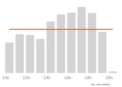 Voir le trafic sur Google maps https://maps.google.com/maps?cid=6475933918125560816