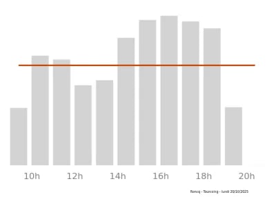Voir le trafic sur Google maps https://maps.google.com/maps?cid=353680209669665853