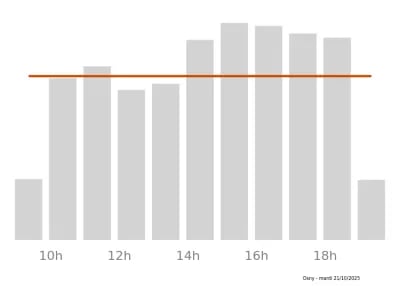 Voir le trafic sur Google maps https://maps.google.com/maps?cid=1230061827520379936