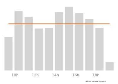 Voir le trafic sur Google maps https://maps.google.com/maps?cid=3532611738185995035
