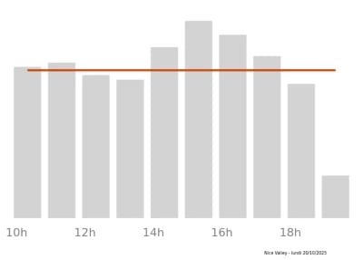 Voir le trafic sur Google maps https://maps.google.com/maps?cid=2704729484730125814