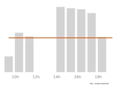 Voir le trafic sur Google maps https://maps.google.com/maps?cid=3965696207912452683