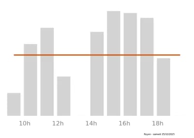 Voir le trafic sur Google maps https://maps.google.com/maps?cid=1499011443068867266