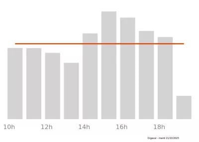 Voir le trafic sur Google maps https://maps.google.com/maps?cid=9248348470132139972