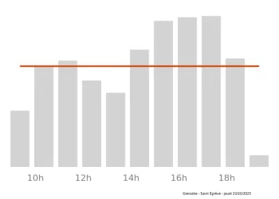 Voir le trafic sur Google maps https://maps.google.com/maps?cid=1410918309759843944