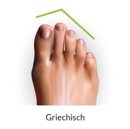 Fussformen