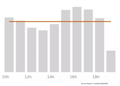 Voir le trafic sur Google maps https://maps.google.com/maps?cid=10582977744117834417
