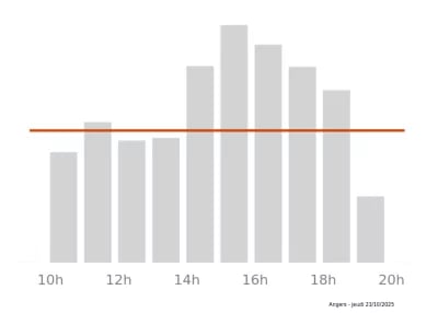 Voir le trafic sur Google maps https://maps.google.com/maps?cid=4033534031879734656
