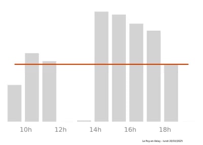 Voir le trafic sur Google maps https://maps.google.com/maps?cid=15194922356643390720