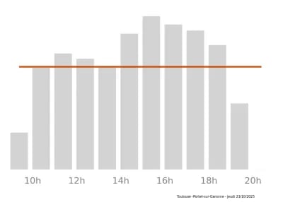 Voir le trafic sur Google maps https://maps.google.com/maps?cid=5838362106870145468